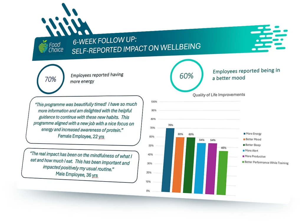 Wellbeing