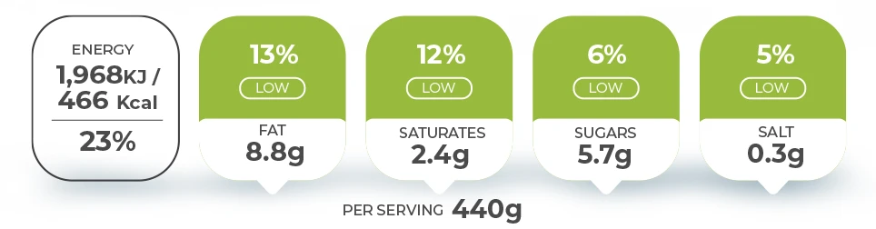 Baked Pesto Chicken Nutrition